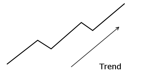 Trend Trading