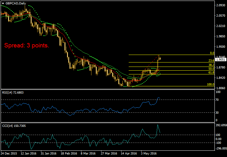 MetaTrader chart with custom settings and indicators