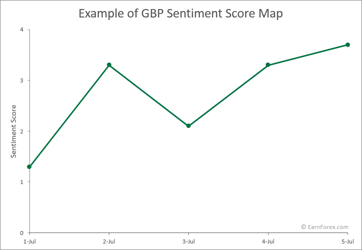 Example of a score map for sentiment analysis