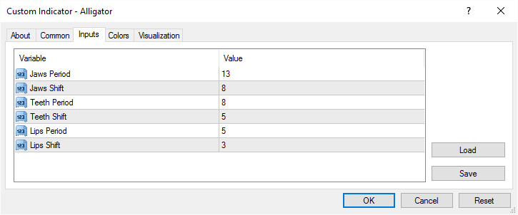 Alligator - MT4 indicator with descriptive input parameter names