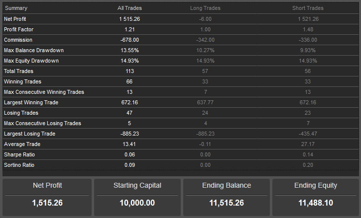 cTrader Backtesting Report