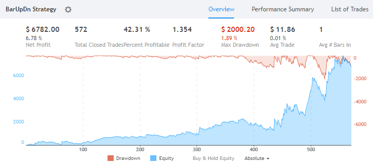 TradingView PineScript Strategy Tester