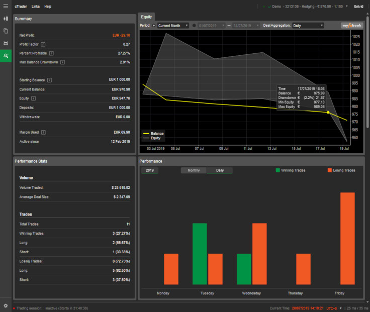 cTrader Analyze