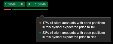 cTrader - Sentiment indicator