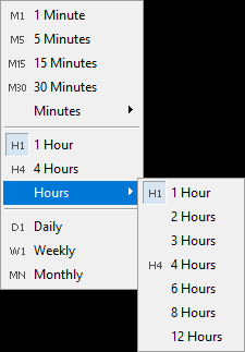 Timeframes (hours) in MetaTrader 5 platform