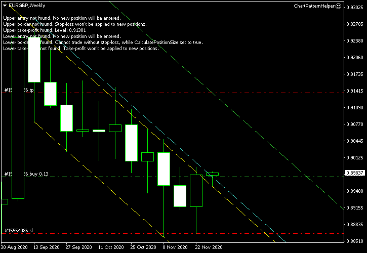 EUR/GBP — Паттерн нисходящего канала на недельном графике от 30.11.2020 — Скриншот сделан после входа
