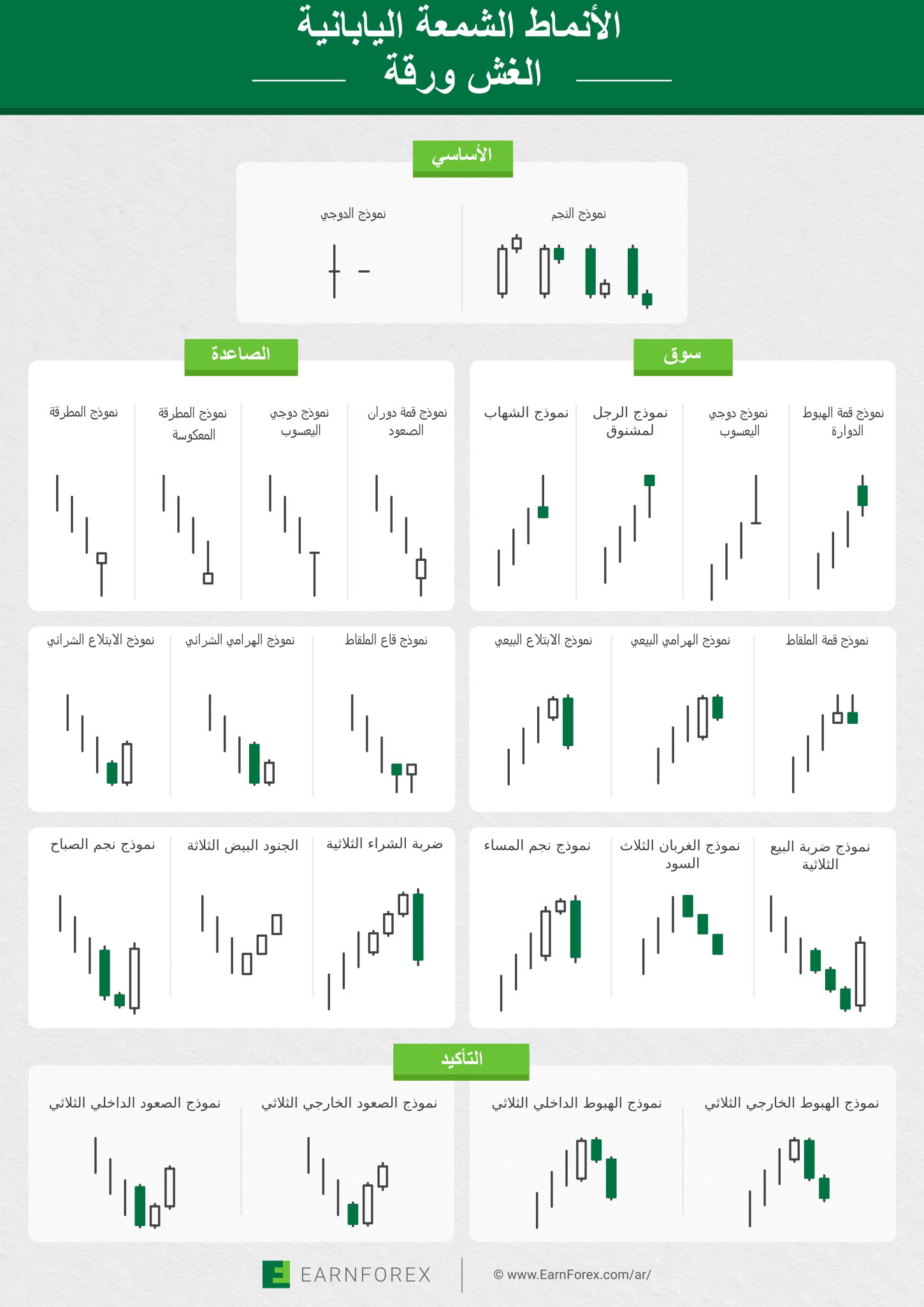 كتاب الشموع اليابانية - استراتيجيات التداول الشائعة باستخدام شموع اليابانية