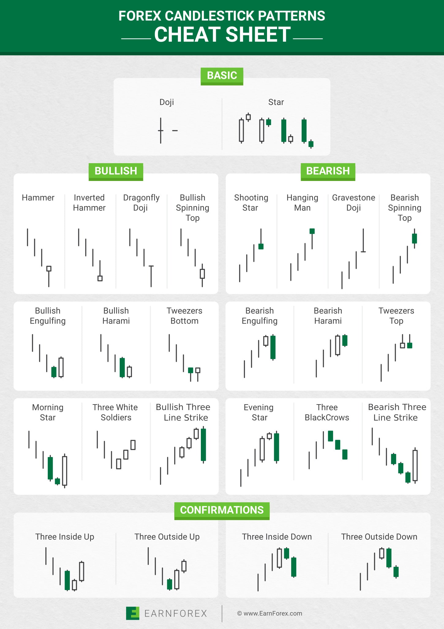 Charting Candlestick Patterns Pdf