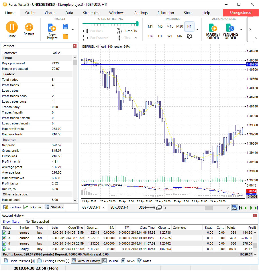 Forex Tester 5 Strategy Analysis