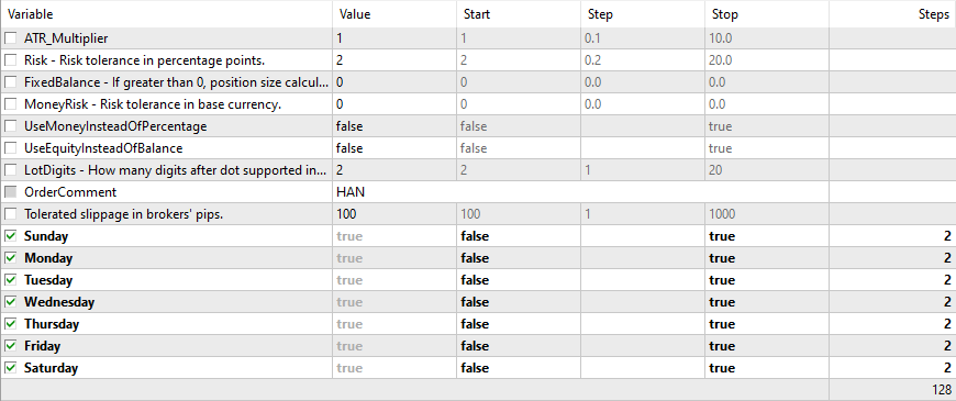 Inputs for Weekdays Optimization of Expert Advisor in MetaTrader 5 Strategy Tester