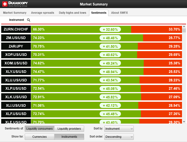 SWFX - Liquidity Providers - Sentiment Index