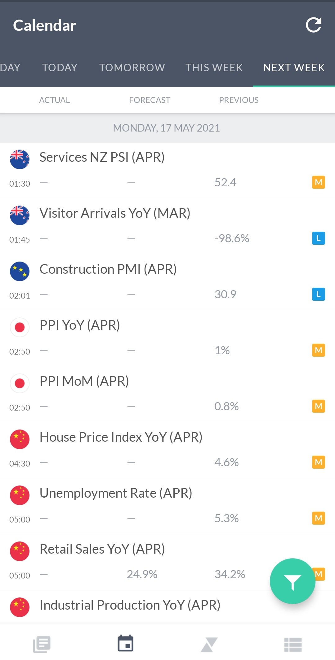 Aplicación de calendario de DailyFX