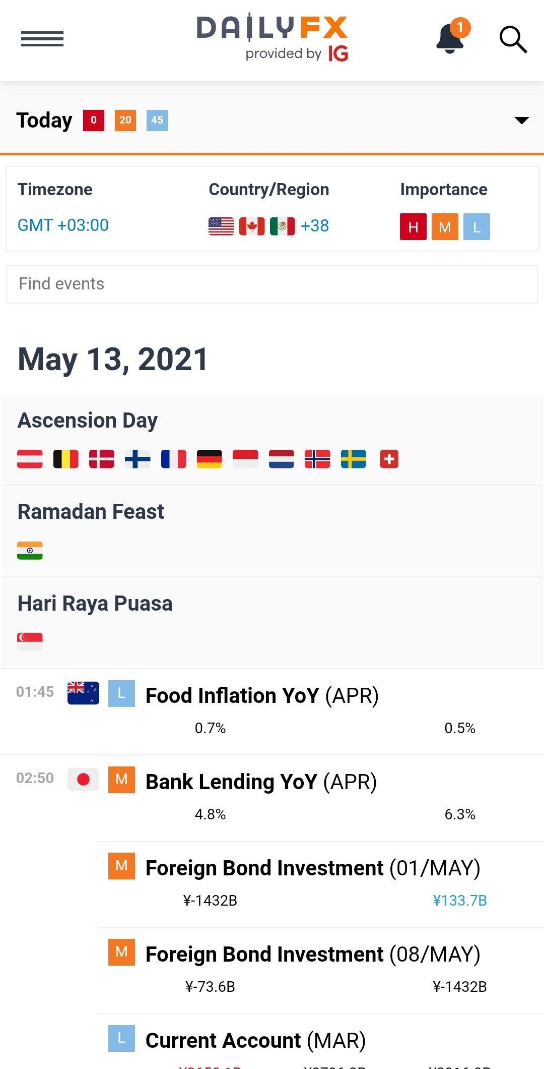Top 11 Forex Calendars in 2022
