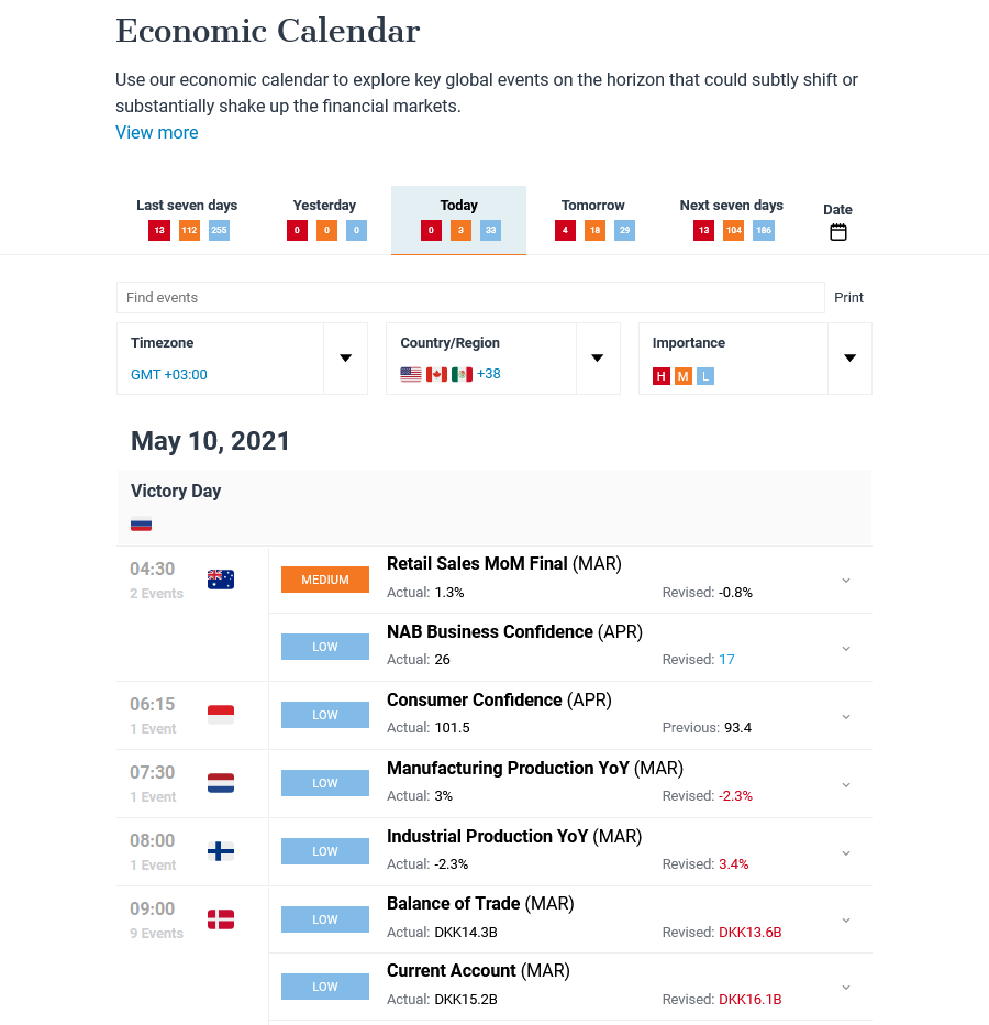 Calendario Forex de DailyFX en 2022