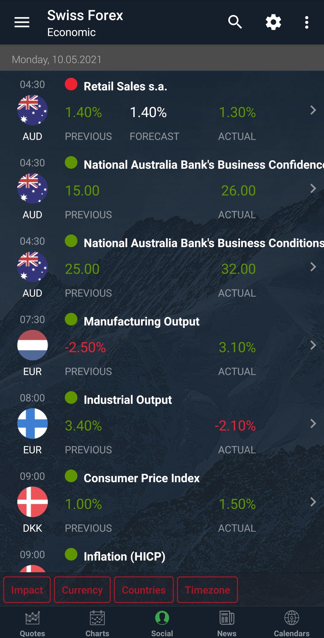 Aplicación del calendario de Dukascopy - Swiss Forex