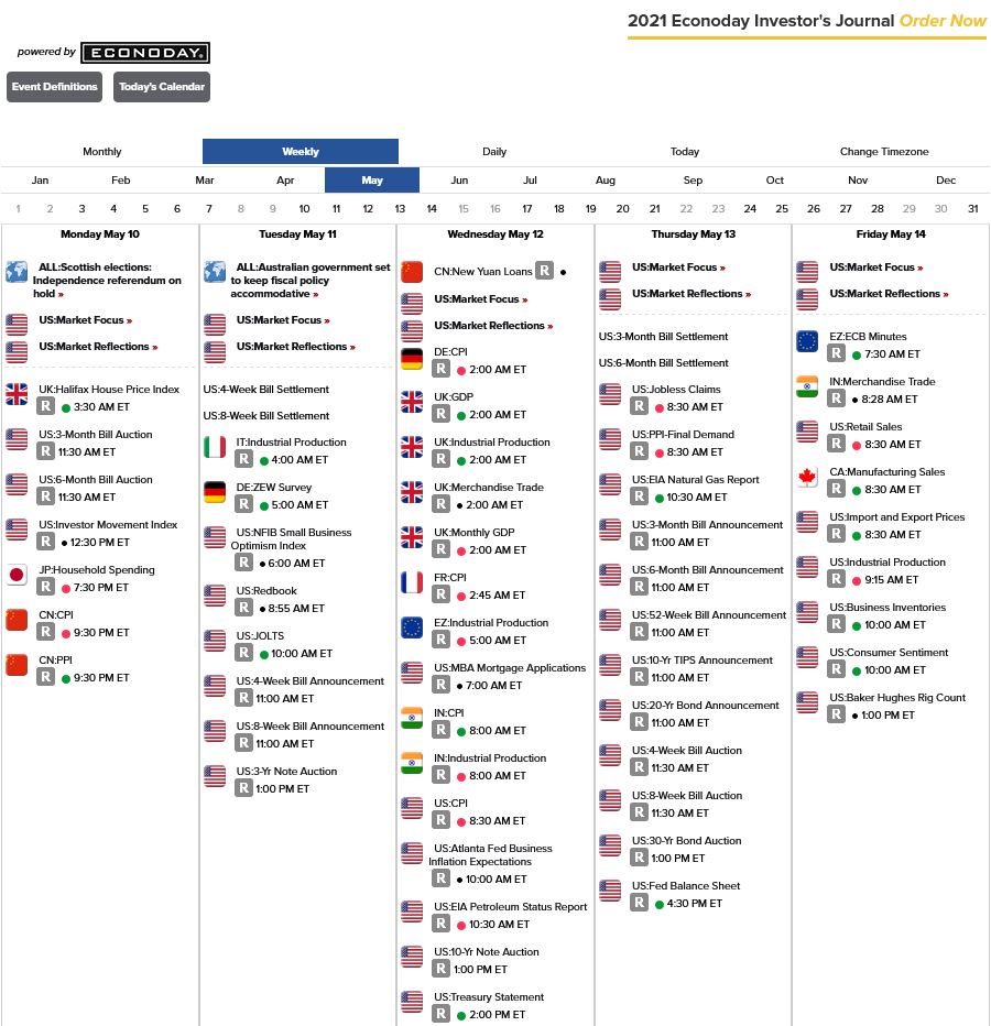 Calendario económico mundial de Econoday en 2022