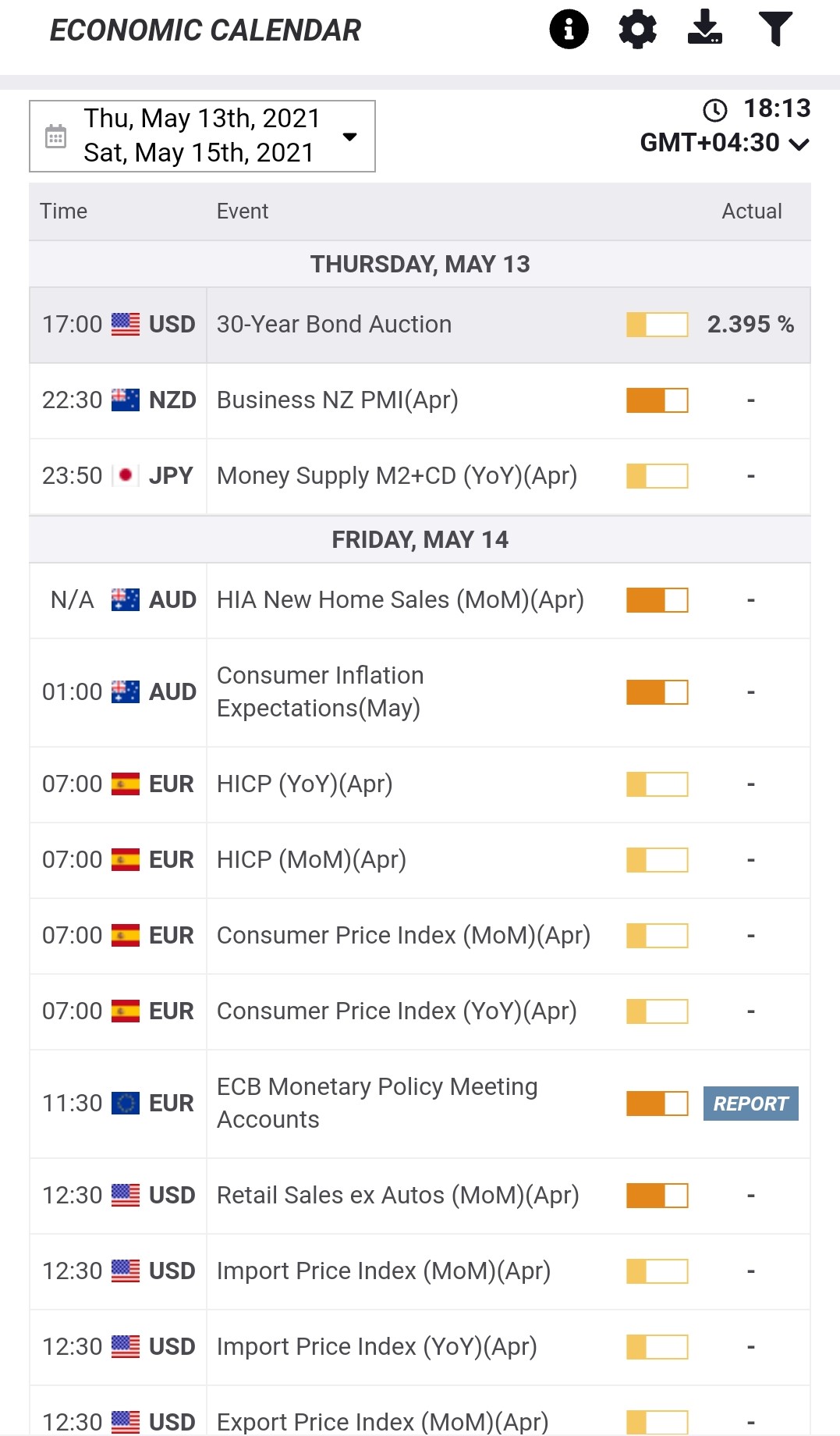 Calendario de FXStreet - Vista móvil