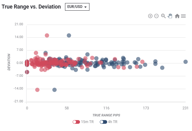FXStreet - Истинный диапазон против отклонения