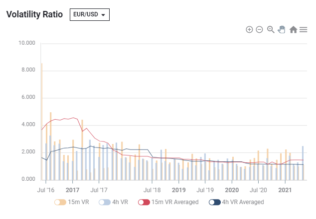 FXStreet - Índice de volatilidad