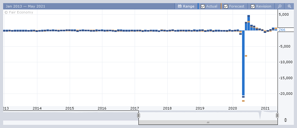 Forex Factory - Gráfico histórico del calendario en 2022