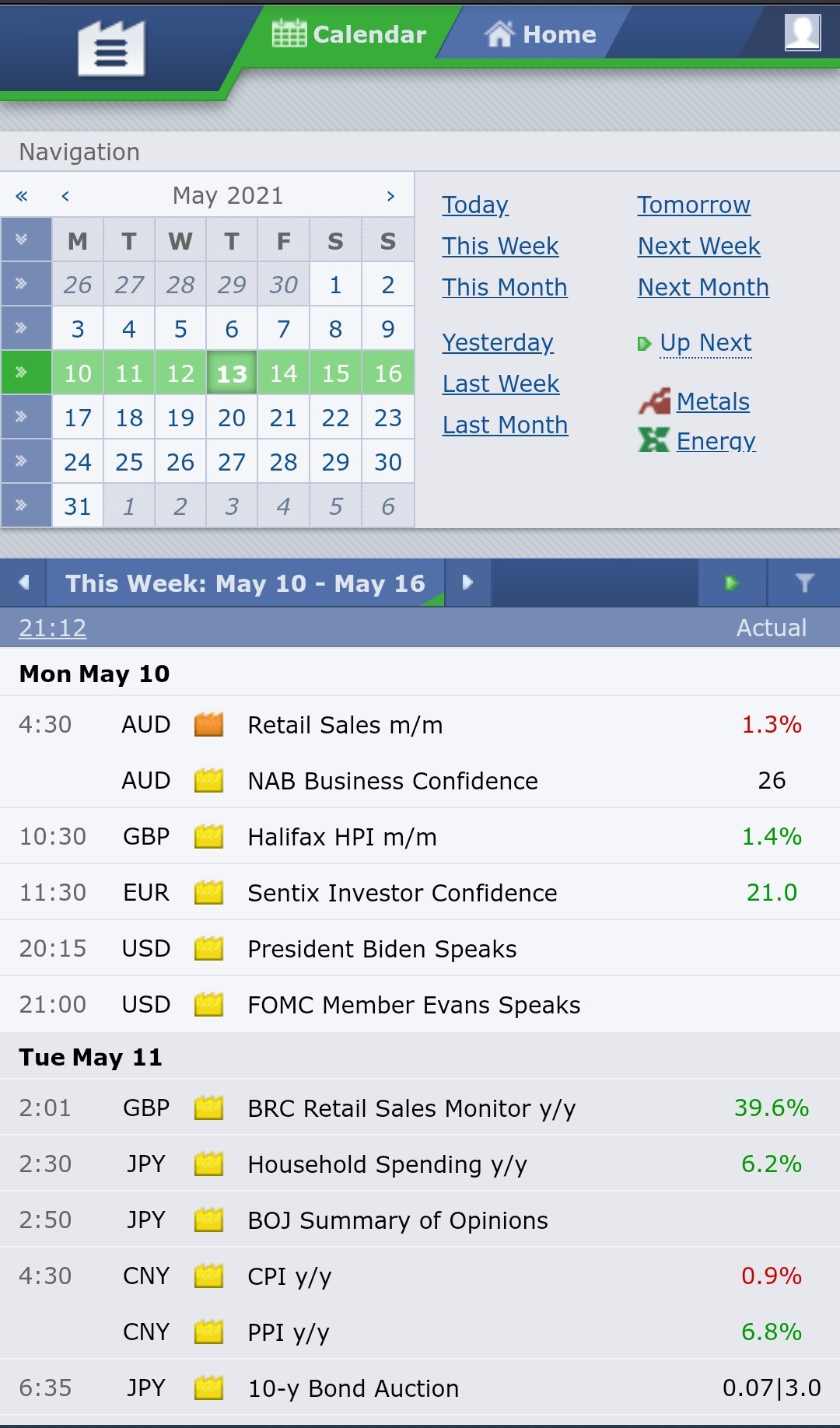 Calendario de Forex Factory - Vista móvil