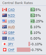 Forex Factory - Bancos centrales