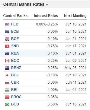 Calendario Forex de Investing.com - Tasas del Banco Central