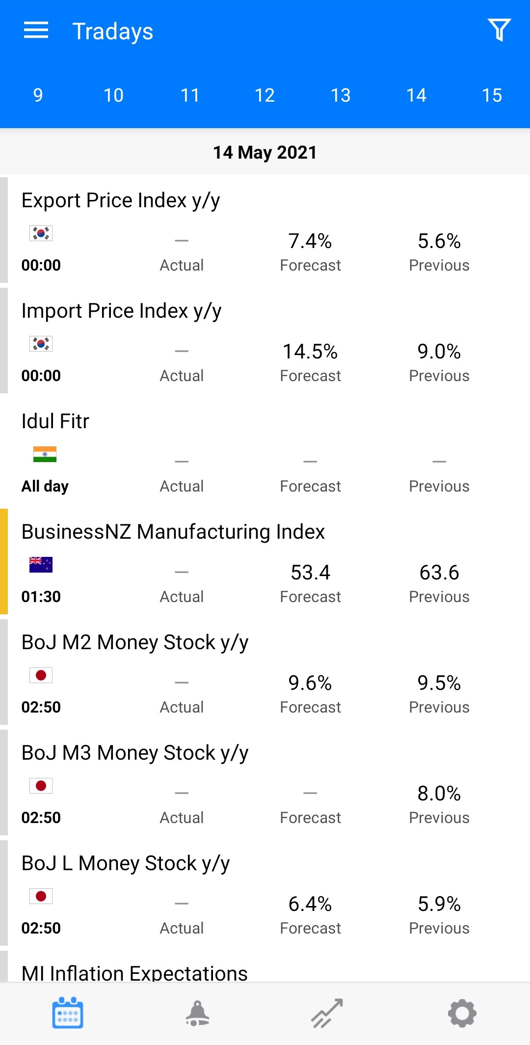 Приложение календаря MQL5.com - Tradays