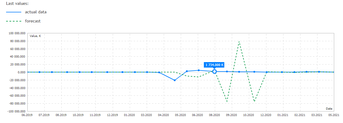 MQL5.com - Исторический график календаря в 2021 году