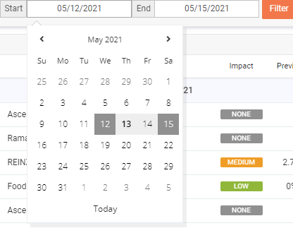 Calendario Myfxbook - Navegación por el tiempo