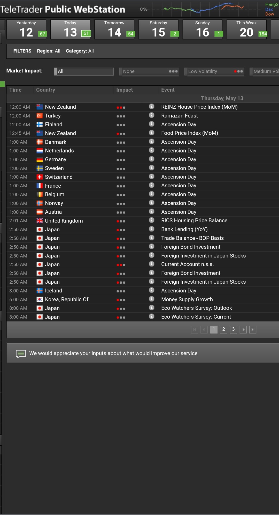 Calendario de TeleTrader.com - Vista móvil