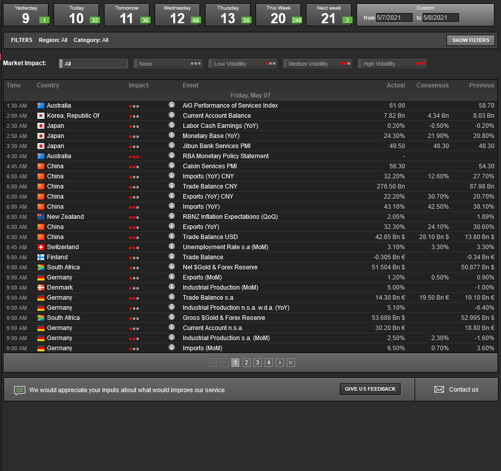 forex calendar economic investiția cât câștigi pe internet