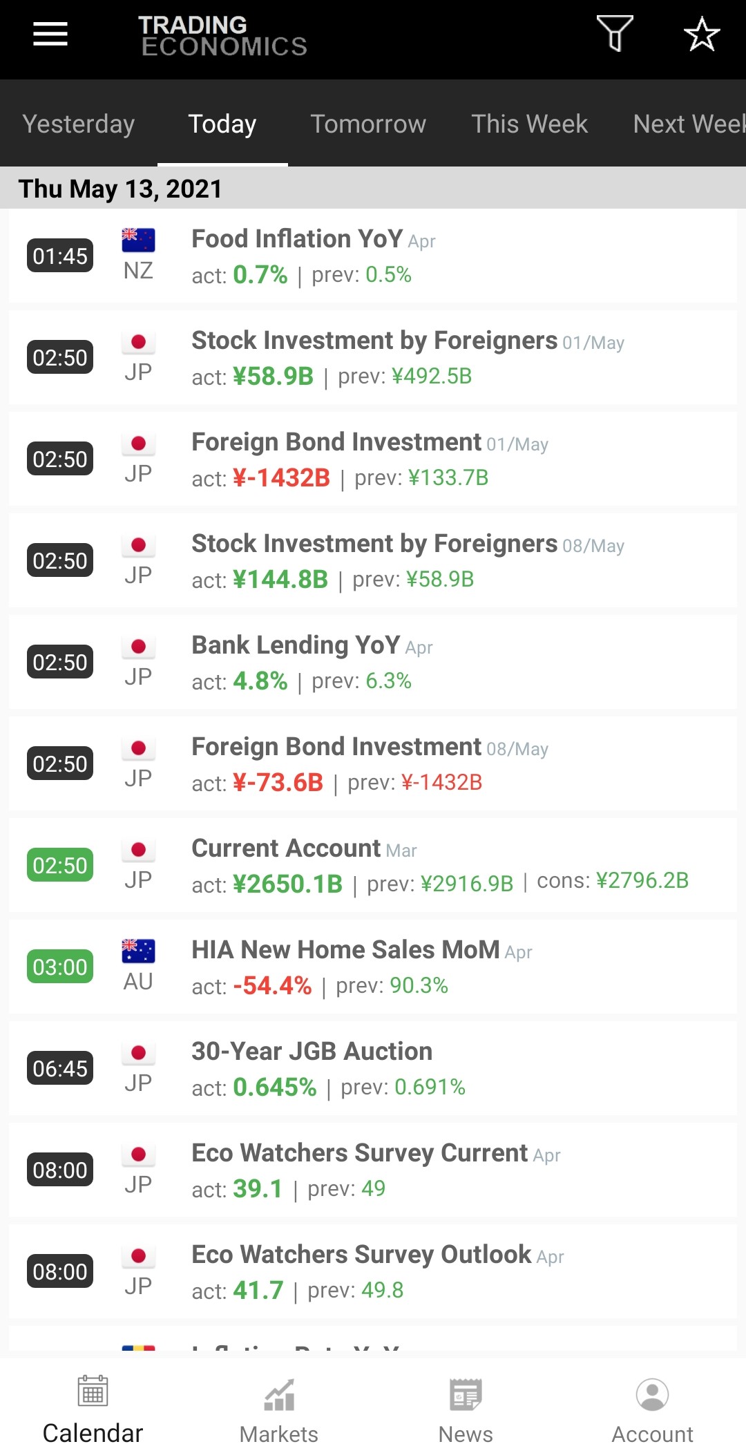 تطبيق تقويم Trading Economics