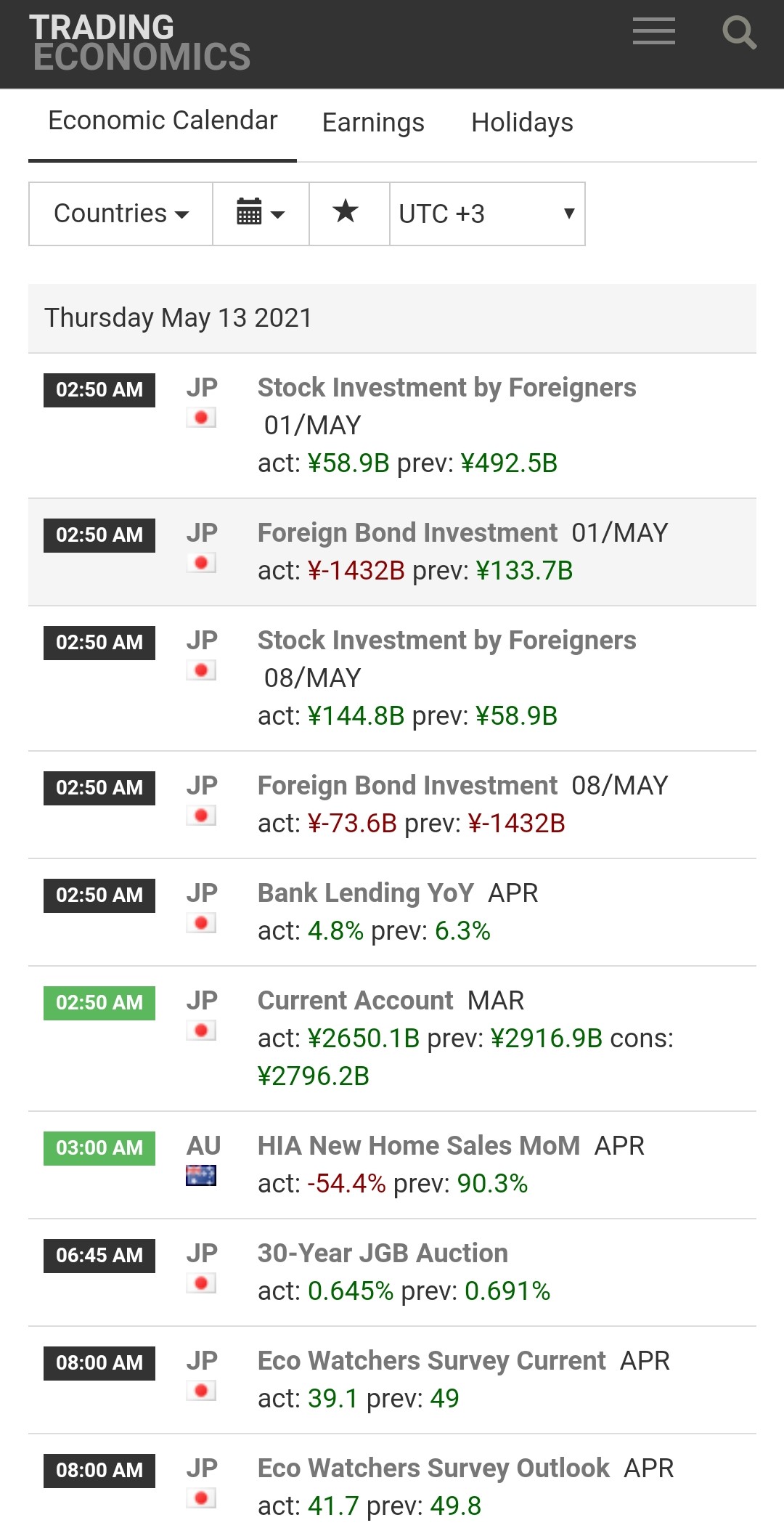 Trading Economics 日历 - 移动设备视图