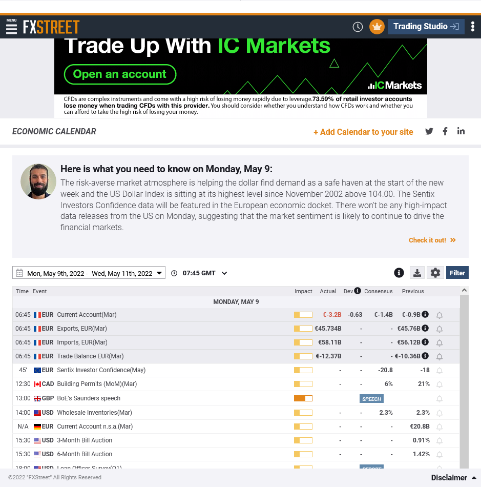 Calendario económico de FXStreet en 2022