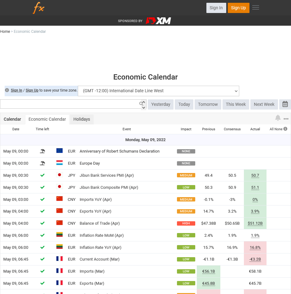 Calendario económico de Myfxbook en 2022