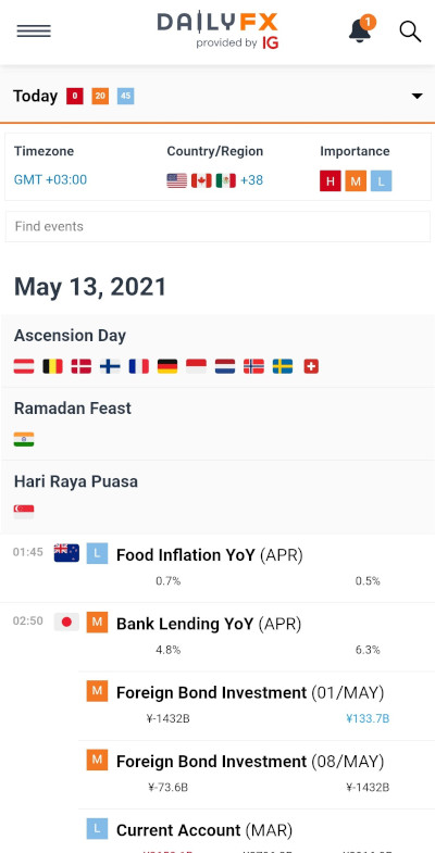 Календарь DailyFX - Мобильная версия
