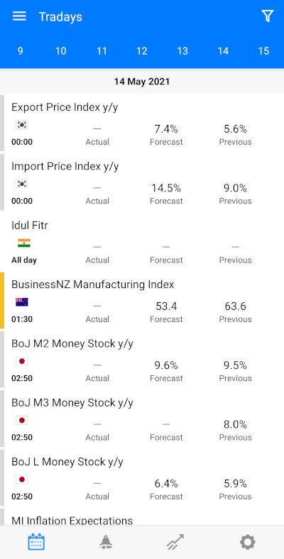 MQL5.com Calendar App - Tradays