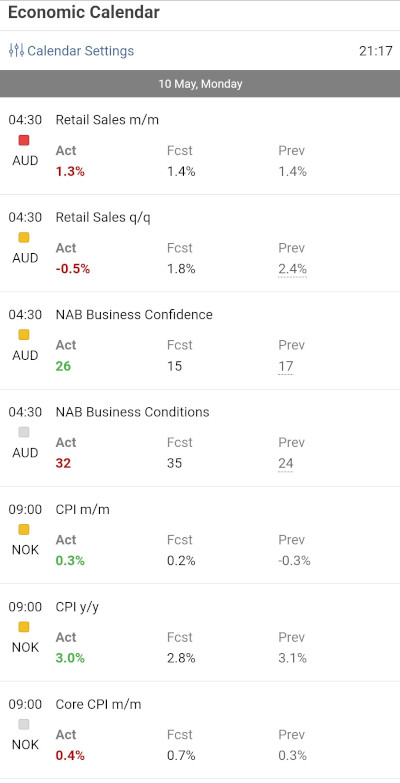 MQL5.com Calendar - Mobile View