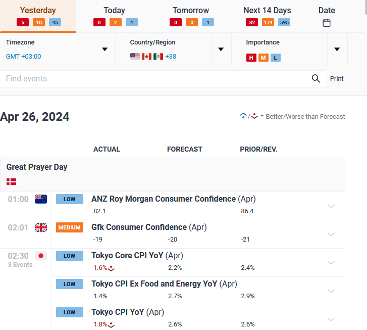 Форекс-календарь DailyFX на 2024 год