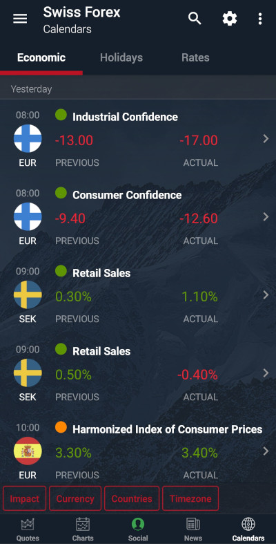 Приложение-календарь Dukascopy - Swiss Forex