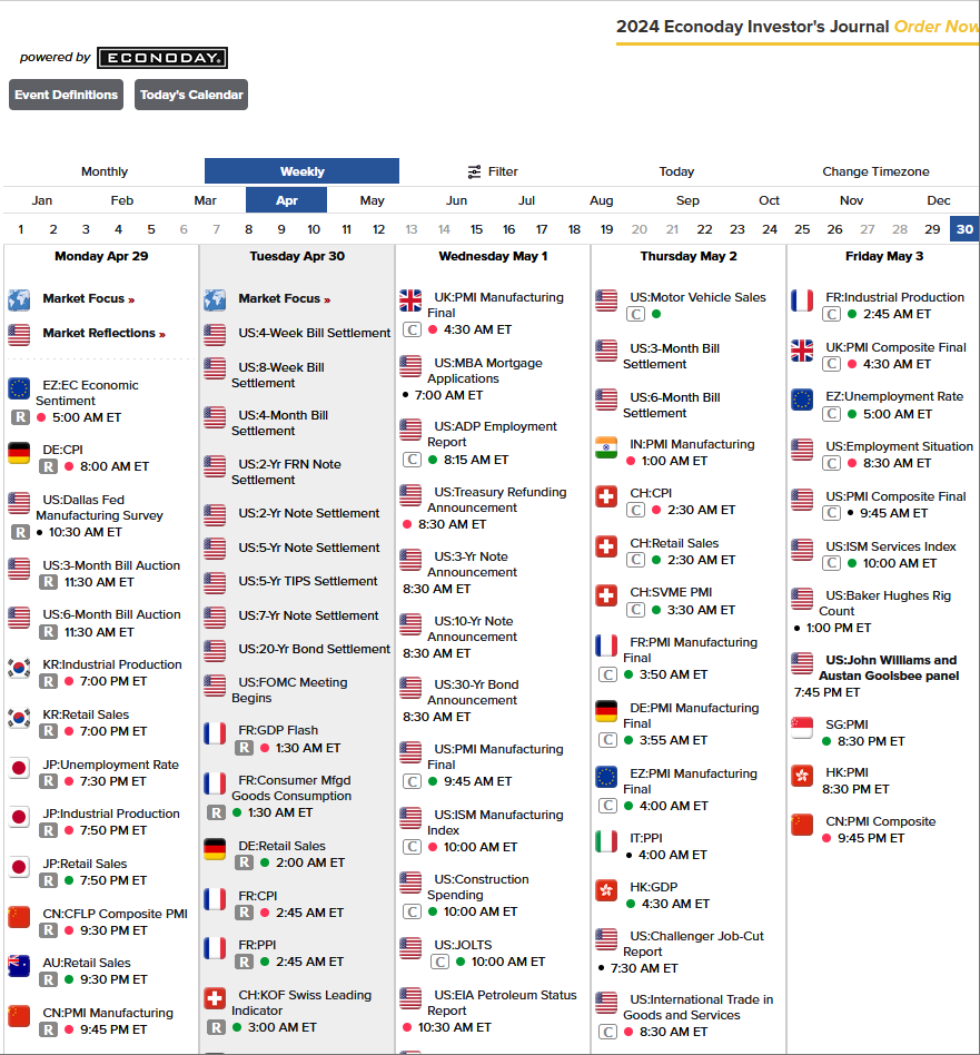 Экономический календарь Econoday на 2024 год