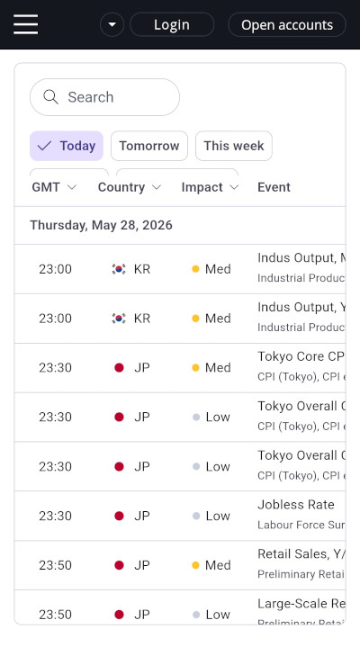 Dukascopy Calendar - Mobile View