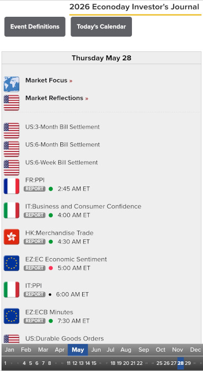 Econoday Calendar - Mobile View