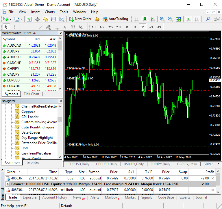 ¿Qué Es MetaTrader?