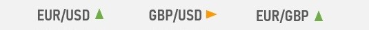 EUR/USD растет, GBP/USD не меняется, EUR/GBP растет