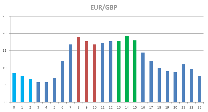 EUR/GBP Hourly Statistics EUR/GBP Hourly Statistics