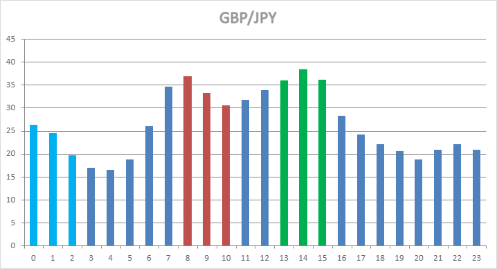 GBP/JPY Hourly Statistics GBP/JPY Hourly Statistics