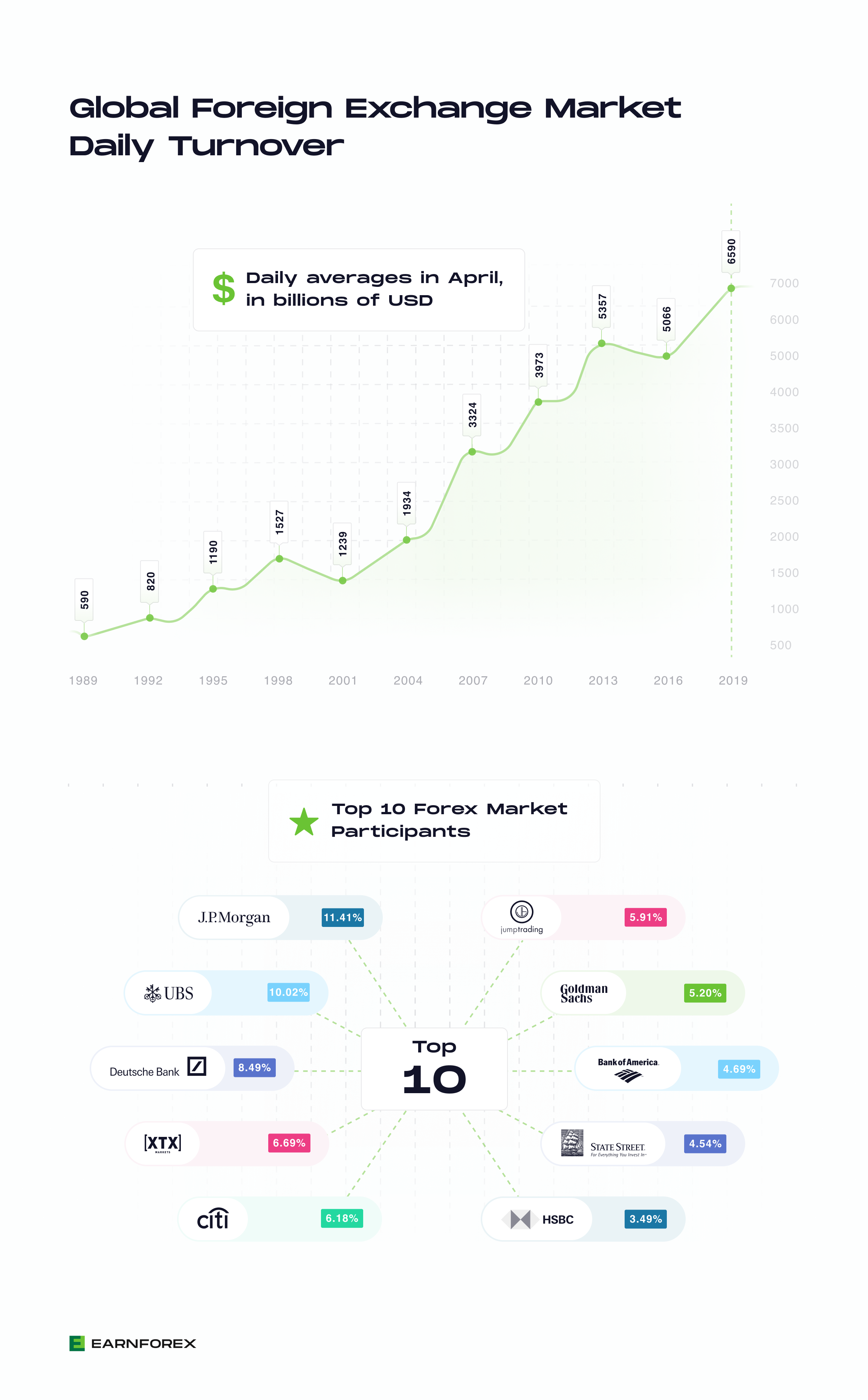 Forex Market Infographics