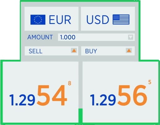 Understanding Forex Quote